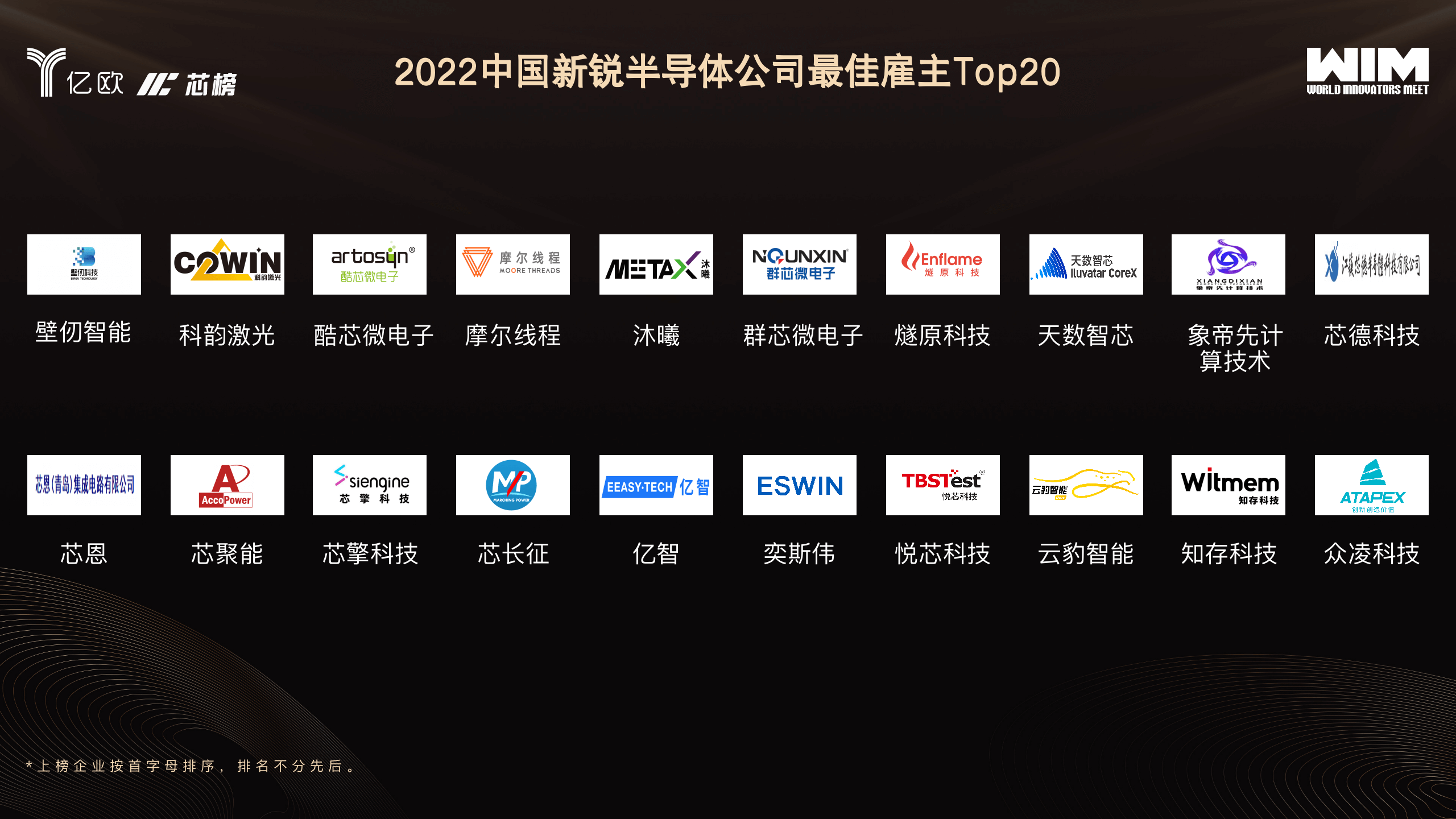 重磅发布|2022中国半导体创新企业系列榜单